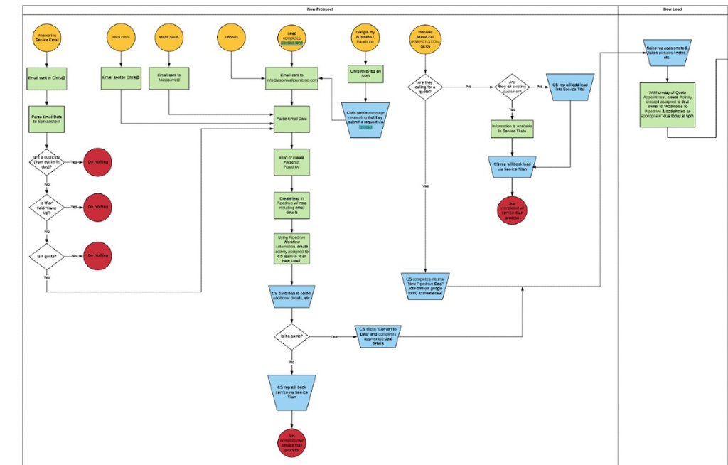 Commercial Excellence Efektywna sprzedaż B2B i trwałe relacje